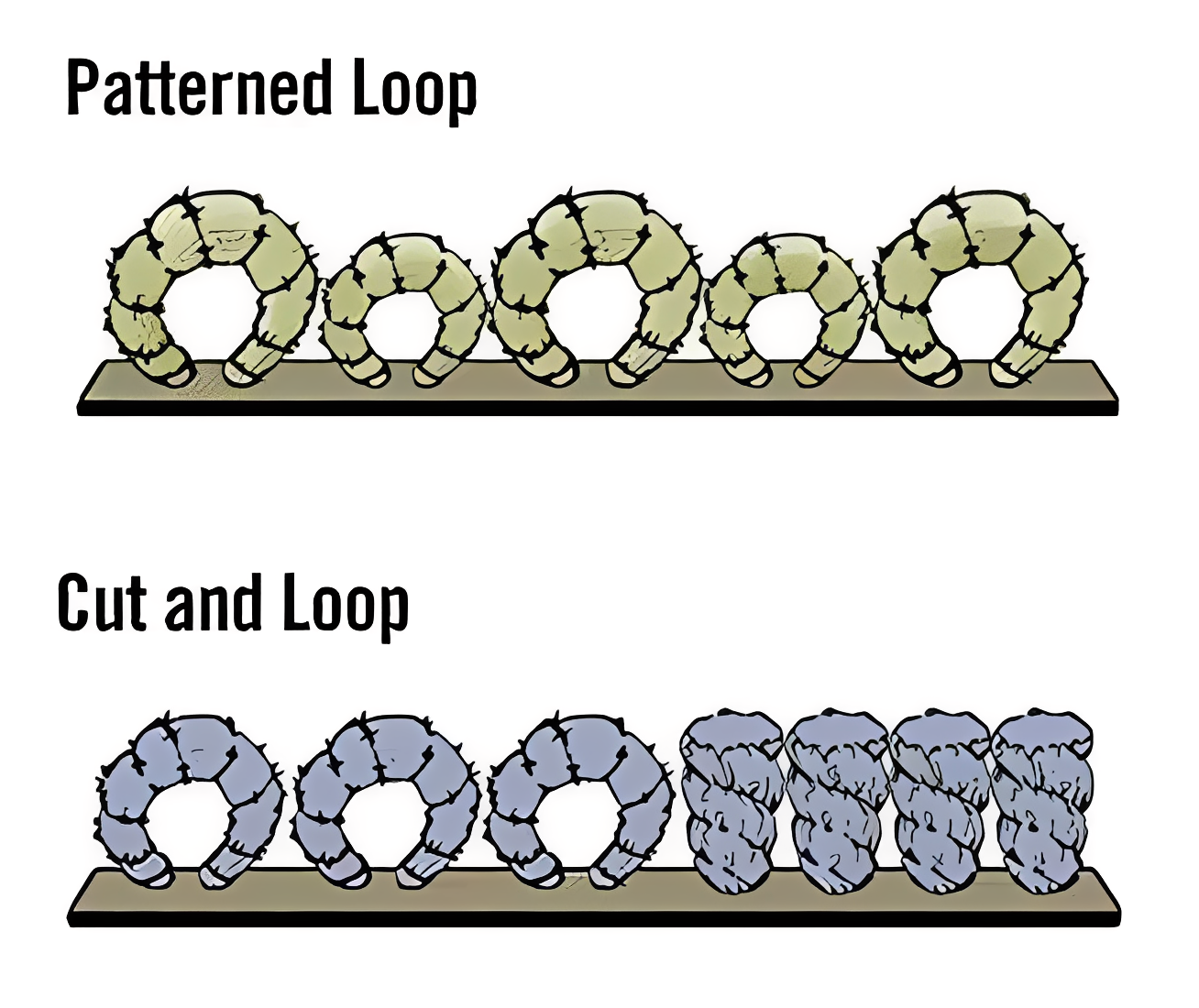 Illustrations of patterned and cut loops in textile yarns.